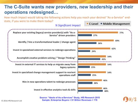 Why 77 Of The C Suite Really Want Provider Replacement Therapy