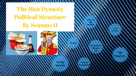 Han Dynasty Political Structure By Tms2022 Seamus O