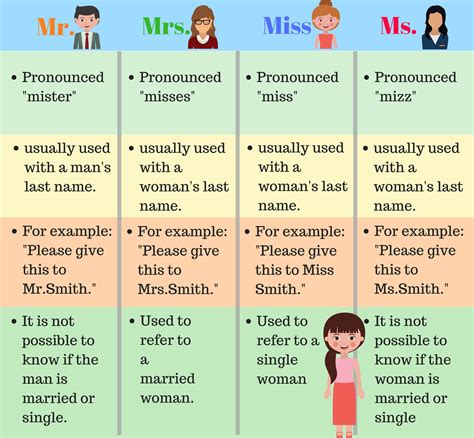 How To Use Personal Titles Mr Mrs Ms And Miss Learn English