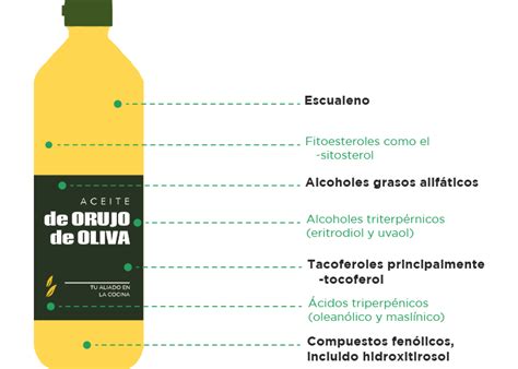 El Aceite De Orujo De Oliva Oriva