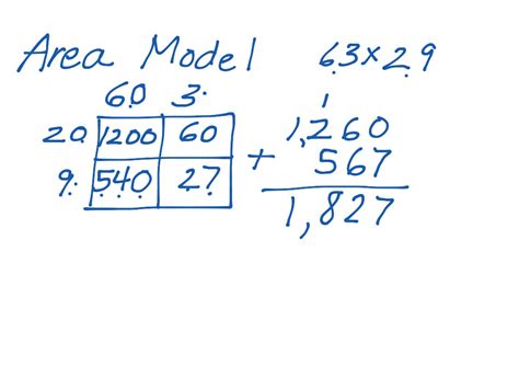 Definition of area model multiplication explained with real life illustrated examples. Area model for multiplication | Math | ShowMe