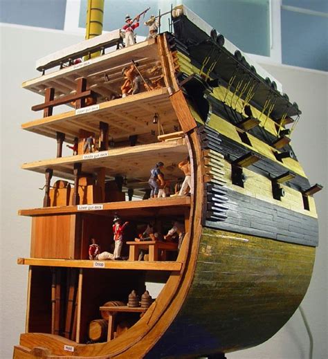 Wooden Model Ship Dioramas Telegraph