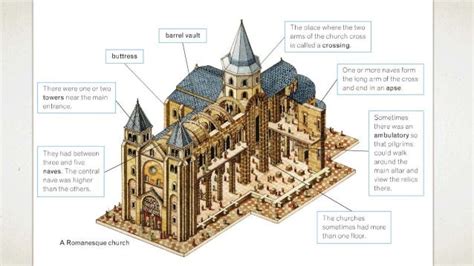 Introduction To Romanesque Architecture