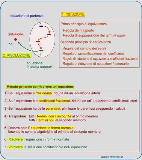 L'equazione dell'esempio è un'equazione di primo grado fratta, poiché la x compare a denominatore della frazione a sinistra. Risoluzione di una equazione di primo grado