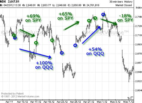 Uncovered Options Trading System April 2012