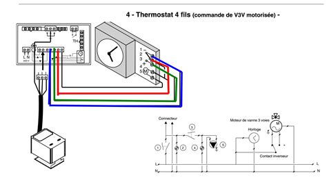 Branchement Thermostat Fils Artsica