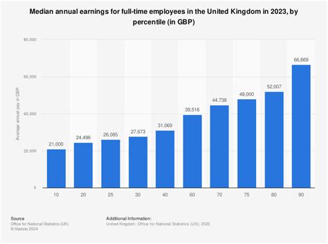 What Is The Top 5 Percent Income In The Uk 2024