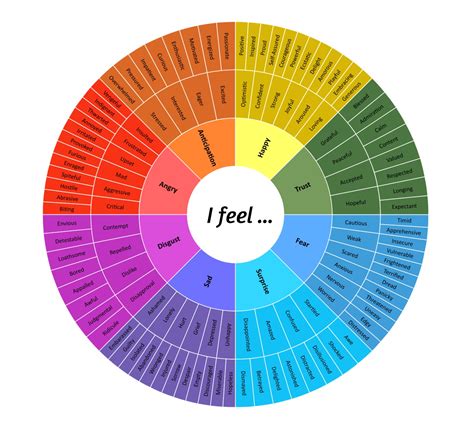 Emotions Color Wheel Wax And Wane
