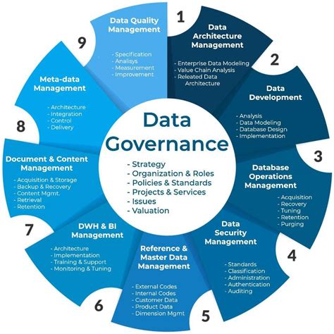 Cosè La Data Governance E Come Implementarla Efficacemente