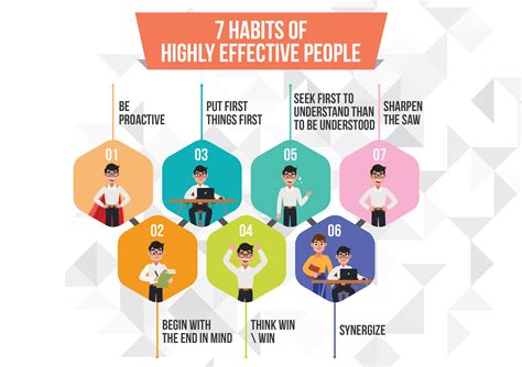7 Habits of Highly Effective People Summary | Book by Stephen Covey
