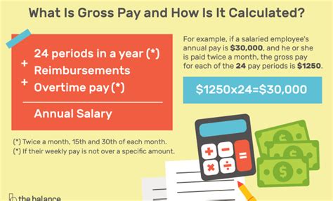 How To Calculate Gross Salary The Tech Edvocate