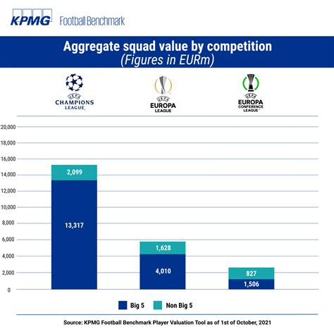 Football Benchmark Uefa Club Competitions Financial Background Of