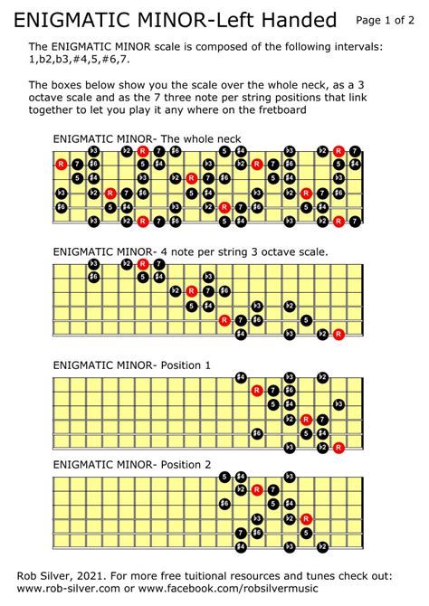Rob Silver The Enigmatic Minor Scale For Left Handed Guitar