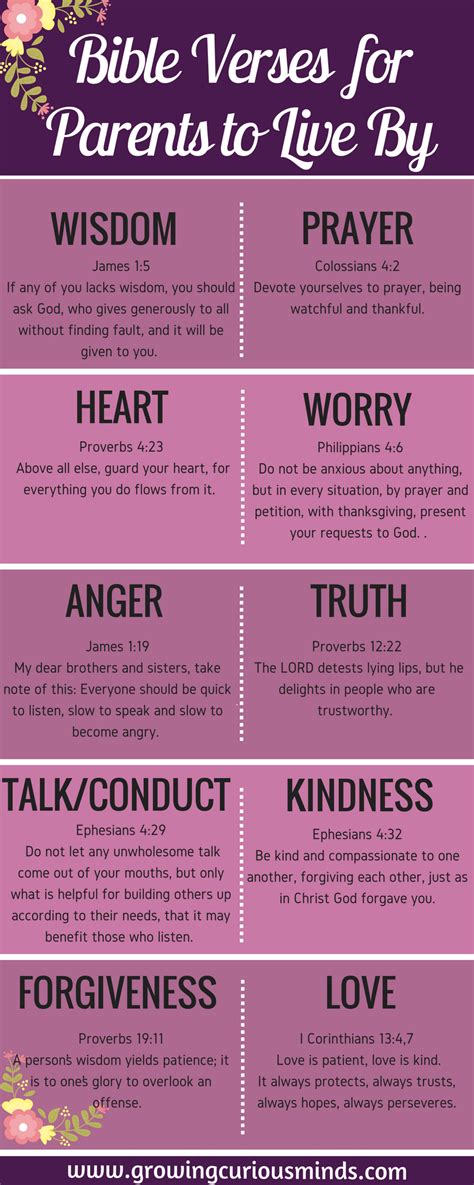 Bible Verses For Parents To Live By Growing Curious Minds