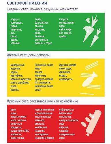 Диета При Сахарном Диабете Светофор — Похудение Диета Правильное Питание Картинка - Диета При Сахарном Диабете Светофор — Похудение Диета Правильное Питание