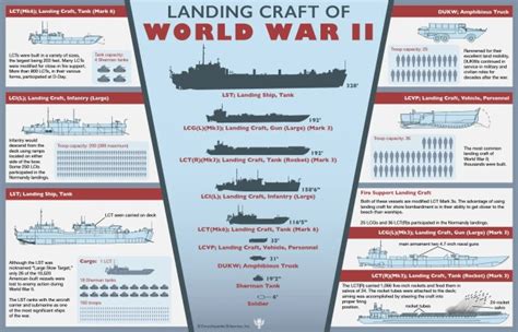 10 Infographics That Explain The Normandy Invasion During World War Ii