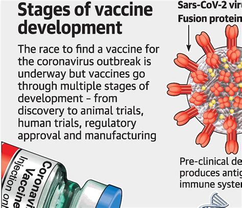 How did the fda determine the safety and effectiveness of the. When Will A Covid-19 Vaccine Be Ready?