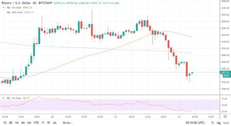 Steam drops support for bitcoin payments citing wild price swings, high transaction fees. Why Bitcoin Price Drop Today - UnBrick.ID