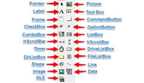 Menu Toolbar Dan Toolbox Visual Basic 60 Info It