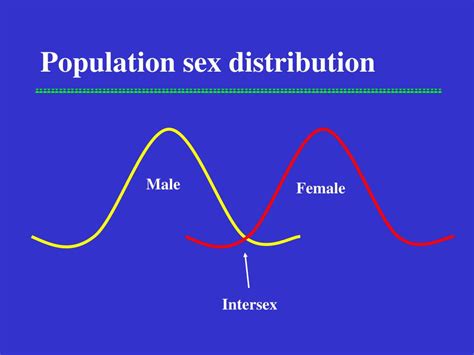 Ppt What Are Sex And Gender Powerpoint Presentation Free Download Id 526438