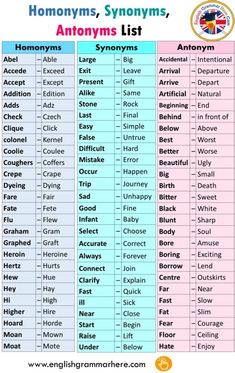 english vocabulary list learn english grammar good vocabulary english writing skills english