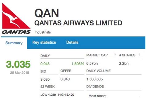 The airline after all, posted a heavy loss before tax and saw billions of revenue stripped from its operations in fy21 as a result of the pandemic. Qantas share price soars as another airline crashes — The ...
