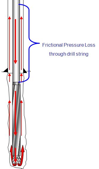Drilling Engineering Calculations Drilling Formulas And Drilling