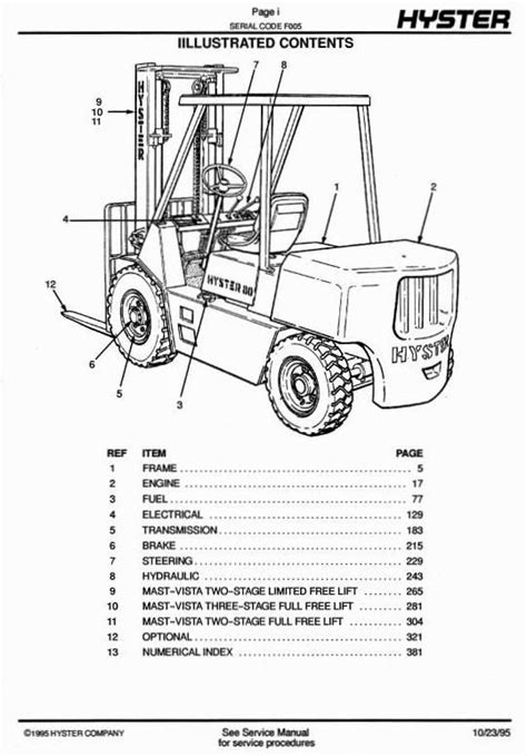 Original Illustrated Factory Spare Parts List For Hyster Forklift Truck