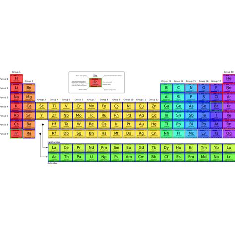Detailed Periodic Table Free Svg
