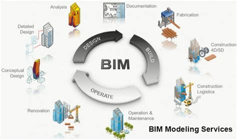 Building Information Modeling Services Building Information Modeling