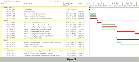Hier finden sie kostenlose projektplan vorlagen im excel und powerpoint format. 3 Vorlage Projektplan Excel - MelTemplates - MelTemplates
