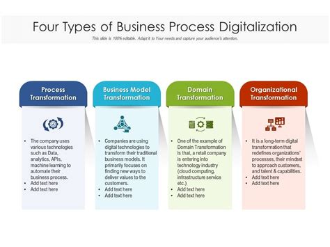 Four Types Of Business Process Digitalization Presentation Graphics