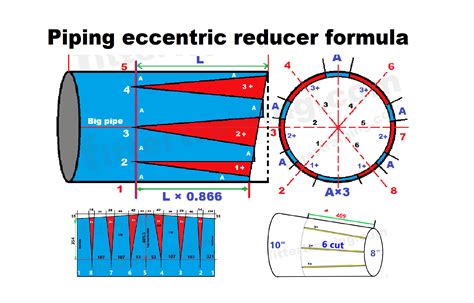 Eccentric Reducer Formula For Pipe How To Make Eccentric Reducer