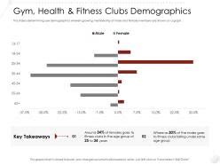 Gym Health And Fitness Clubs Demographics Market Entry Strategy