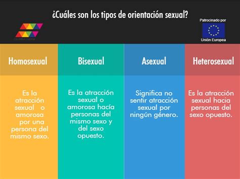 colombia diversa on twitter ¿cuáles son los tipos de orientación sexual contactodiverso
