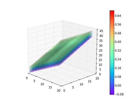 Solution Matplotlib Correct Colors Colorbar For Plot With Multiple