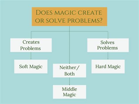 How To Create A Magic System Jess Lauro