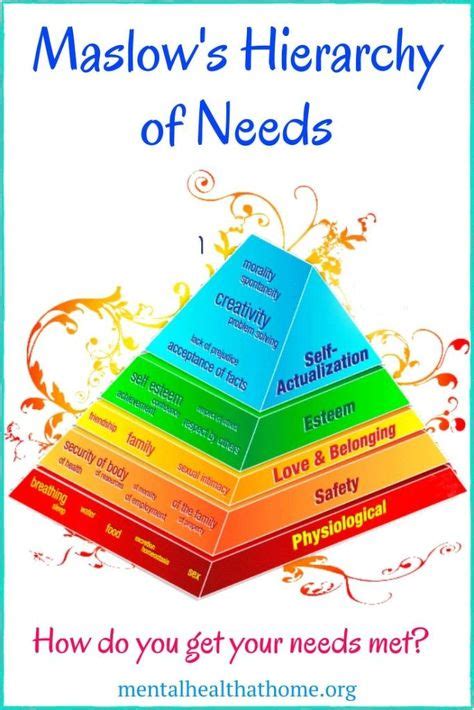 Maslows Hierarchy Of Needs Diagram Salvabrani