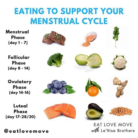 le nise brothers on instagram “eating to support your menstrual cycle want to know the best
