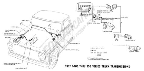 Maybe you would like to learn more about one of these? Ford F250 Solenoid Wiring - Wiring Diagram