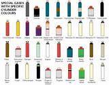 Photos of Nitrogen Gas Tank Sizes