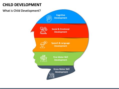 Child Development Powerpoint Template Ppt Slides