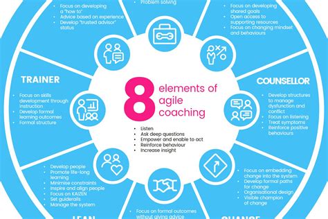 The 8 Elements Of Agile Coaching Zen Ex Machina