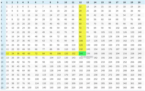 Times Table Chart Up To 100×100 Two Birds Home