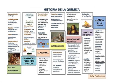 Historia De La Quimica Coloidal Timeline Timetoast Timelines Kulturaupice