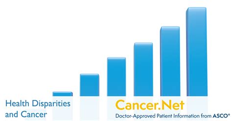 Health Disparities And Cancer Cancernet