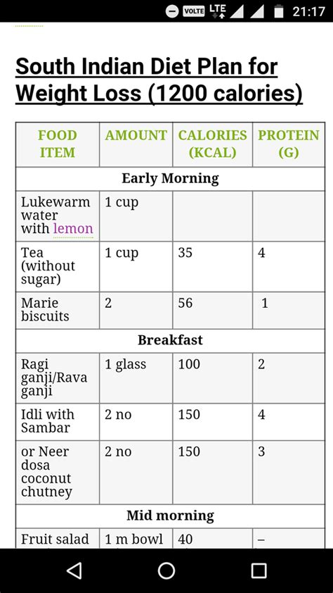 Here are some healthy snacking options as suggested by dr priyanka. What is the best South Indian diet plan to reduce weight ...