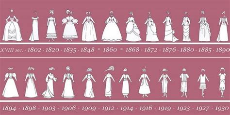 Image Result For 3d Paper Templates Fashion History Historical