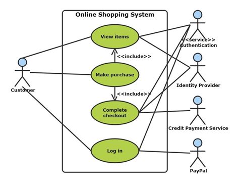 Use Case Diagram For Online Shopping System Pdf Mybestrewa