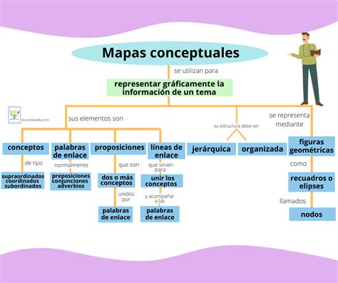 Que Es Un Mapa Conceptual Caracteristicas Como Hacerlo Y Ejemplos Images